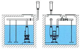 沉水式鼓風(fēng)機(jī)