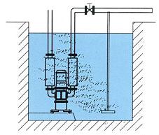 沉水式鼓風(fēng)機(jī)