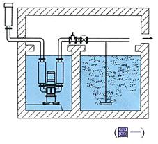 沉水式鼓風(fēng)機(jī)