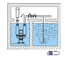 沉水式鼓風(fēng)機(jī)