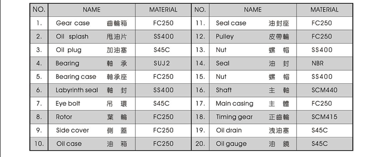 羅茨鼓風(fēng)機(jī)