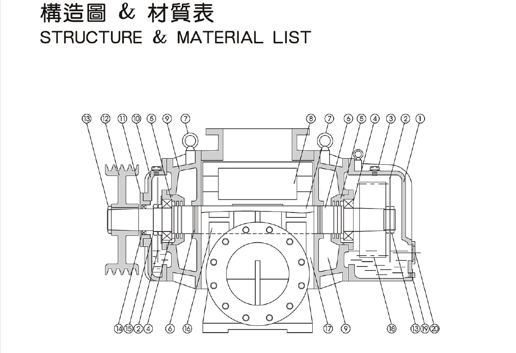 羅茨鼓風(fēng)機(jī)